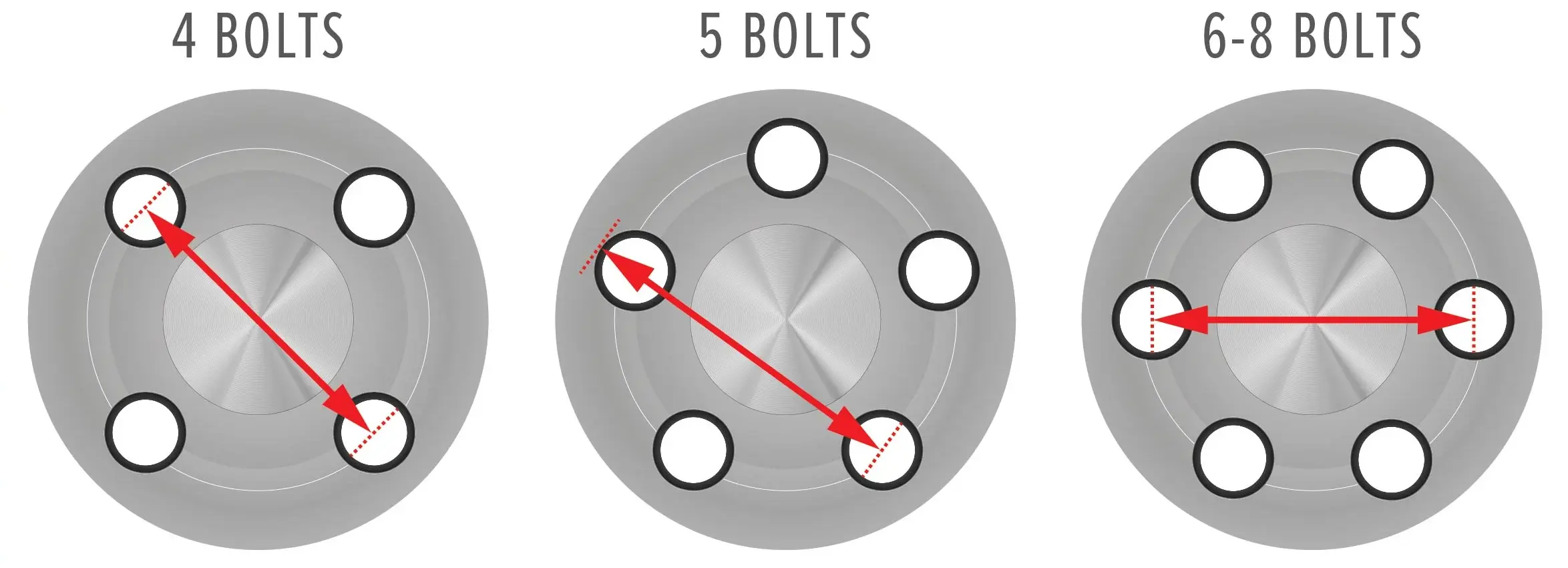 How to Check the Bolt Spacing on a Rim