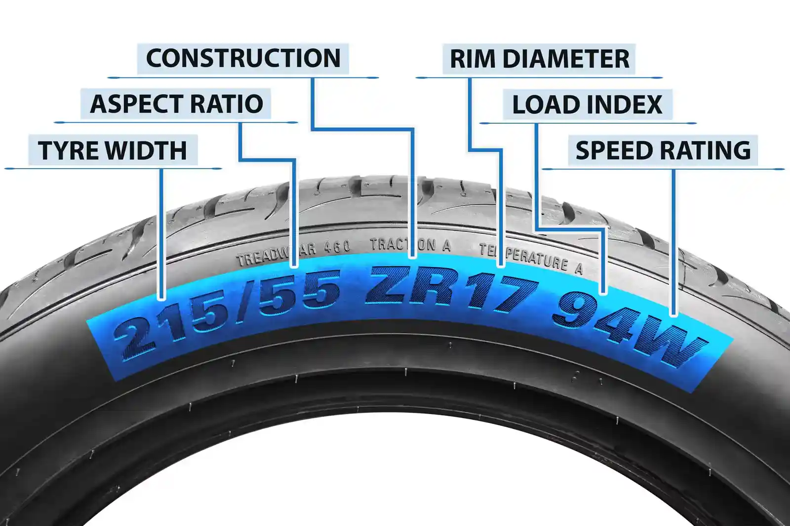 Tire Load Index: What It Is and How to Read It Correctly